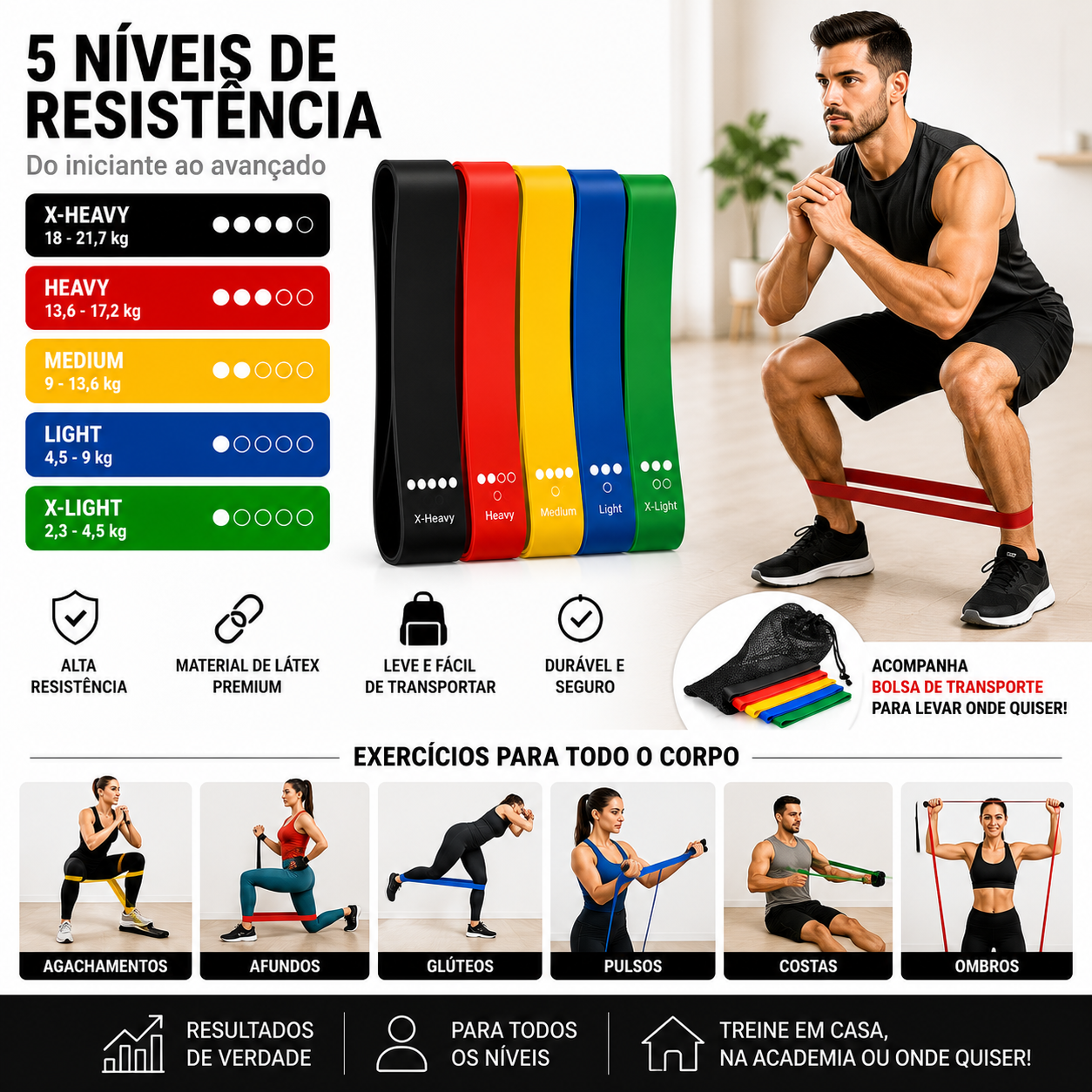 Kit Elásticos de Resistência Premium 5 ou 10 Peças – Faixas Elásticas Multifuncionais para Treino, Pilates, Fisioterapia e Crossfit